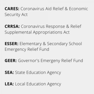 Funding acronyms key graphic