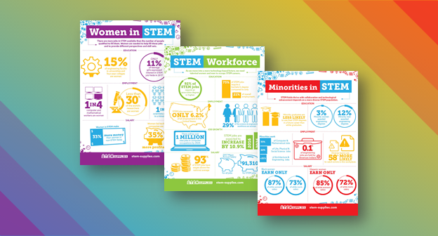 All STEM Inforgrahics