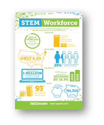 STEM Workforce Infographics