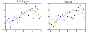 Math in STEM analyzing graphs