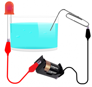 conductivity meter graphic