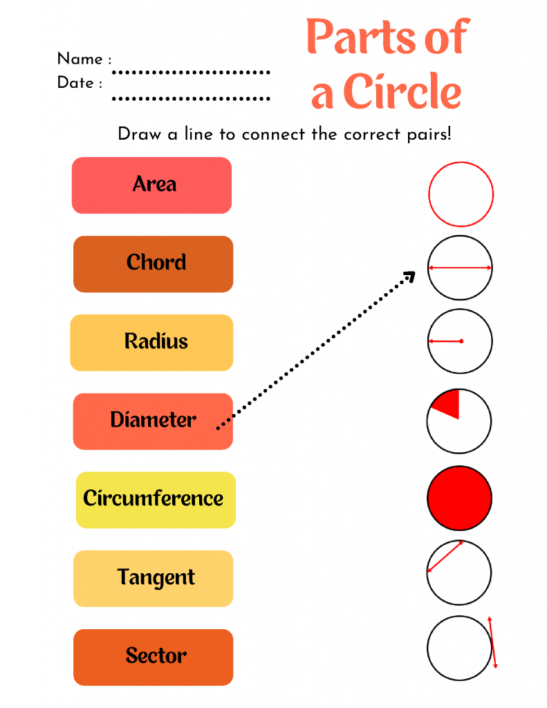 Pi Day Classroom Activities STEM Supplies