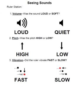 Seeing Sounds Worksheet Image