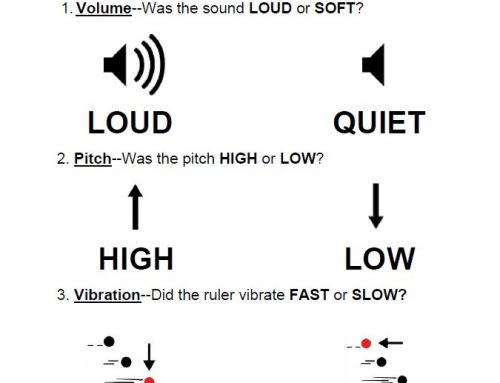 Seeing Sounds Experiment with Activity Worksheet