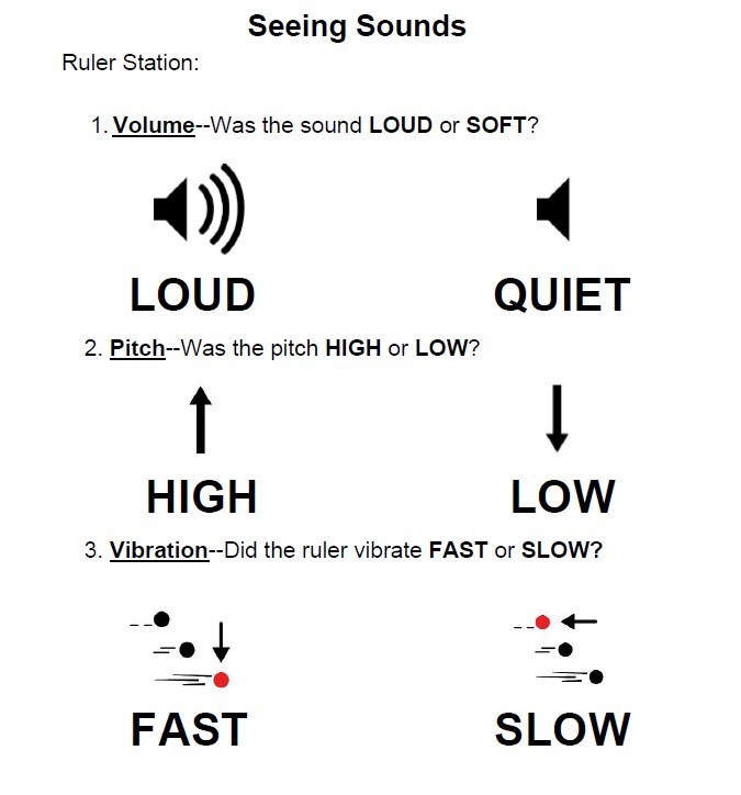 Seeing Sounds Worksheet Image